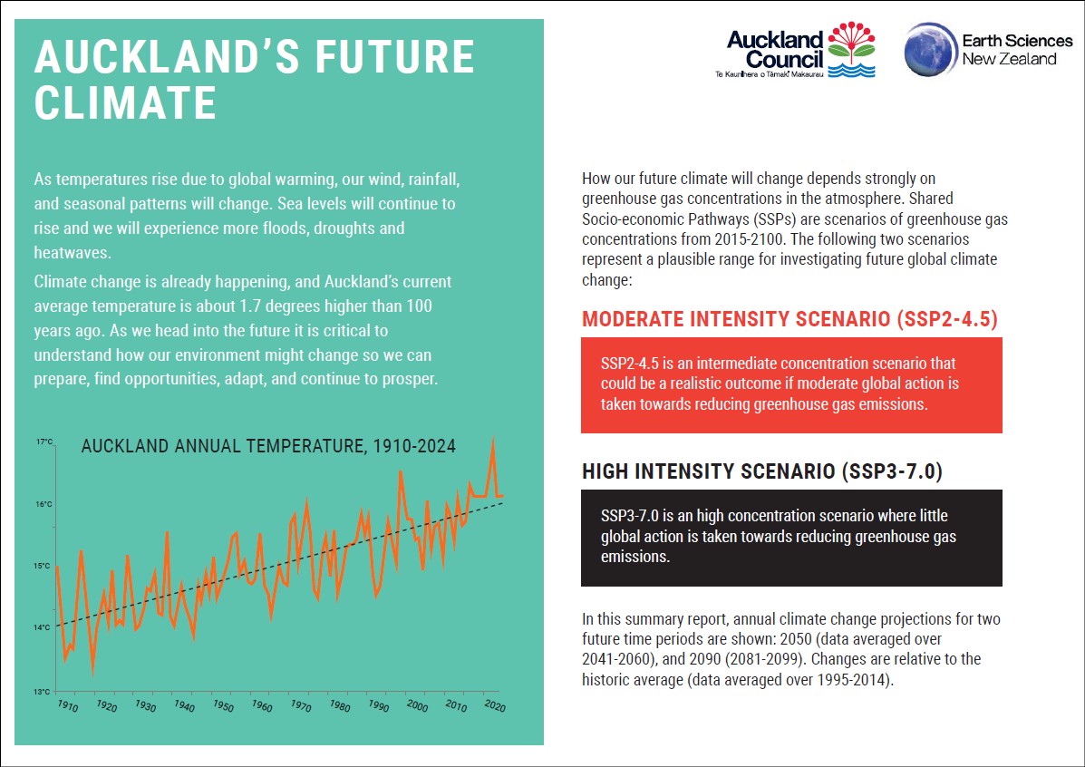Auckland's Future Climate document. Page 1